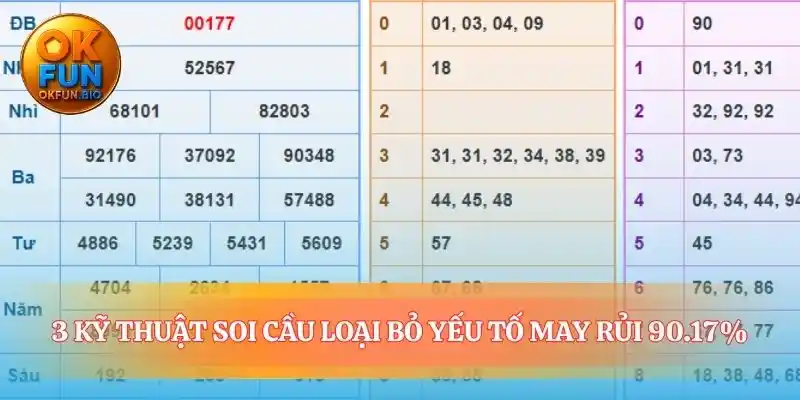 Xây dựng hệ thống soi cầu miền bắc của riêng bạn