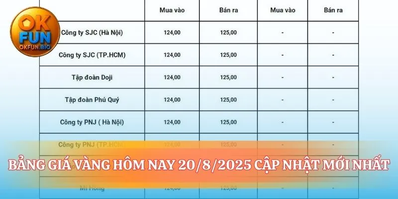 Nền tảng của mọi nhận định về giá vàng hôm nay
