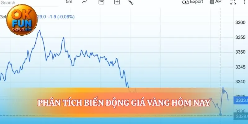 Lý giải những lực đẩy ẩn sau giá vàng hôm nay