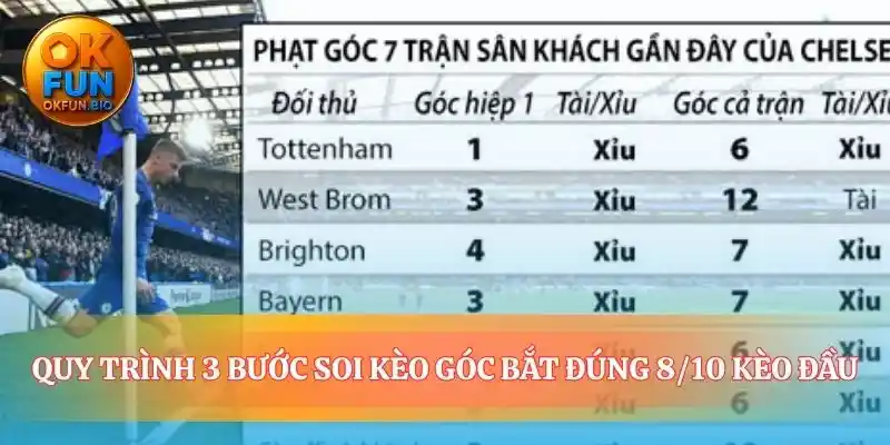 Xây dựng nền tảng dự đoán thay vì đoán mò