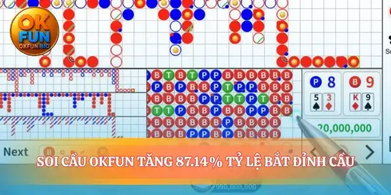 Nhận diện quy luật ẩn sau những lá bài baccarat OKFUN